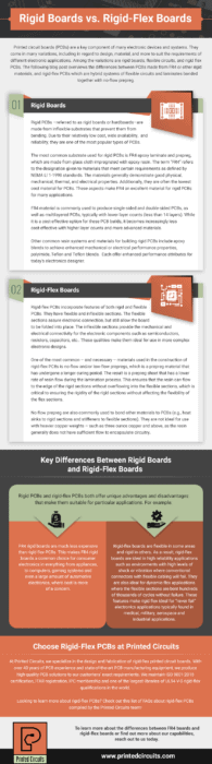 FR4 Rigid Boards vs. Rigid Flex Boards