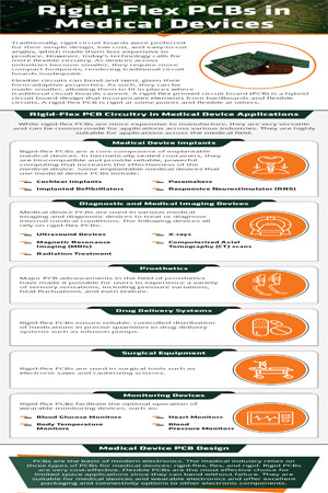 Rigid-Flex PCBs in Medical Devices